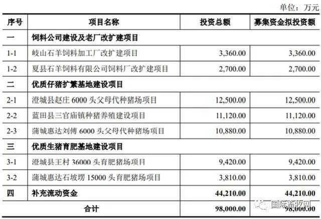 山东春雪、北农大、石羊集团…一大批农牧公司排队上市中!