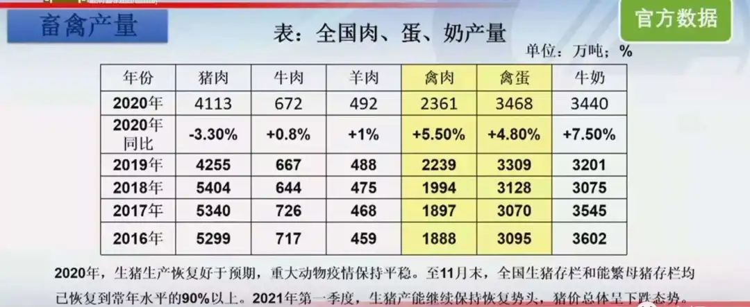 后非洲猪瘟时代,禽肉对猪肉替代消费量有多少?