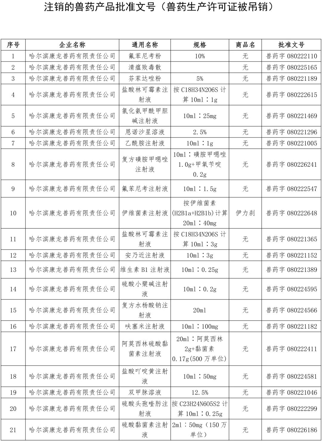 农业农村部：中顺、美邦、和健等动保企业的1436个兽药产品批准文号被注销（名单）