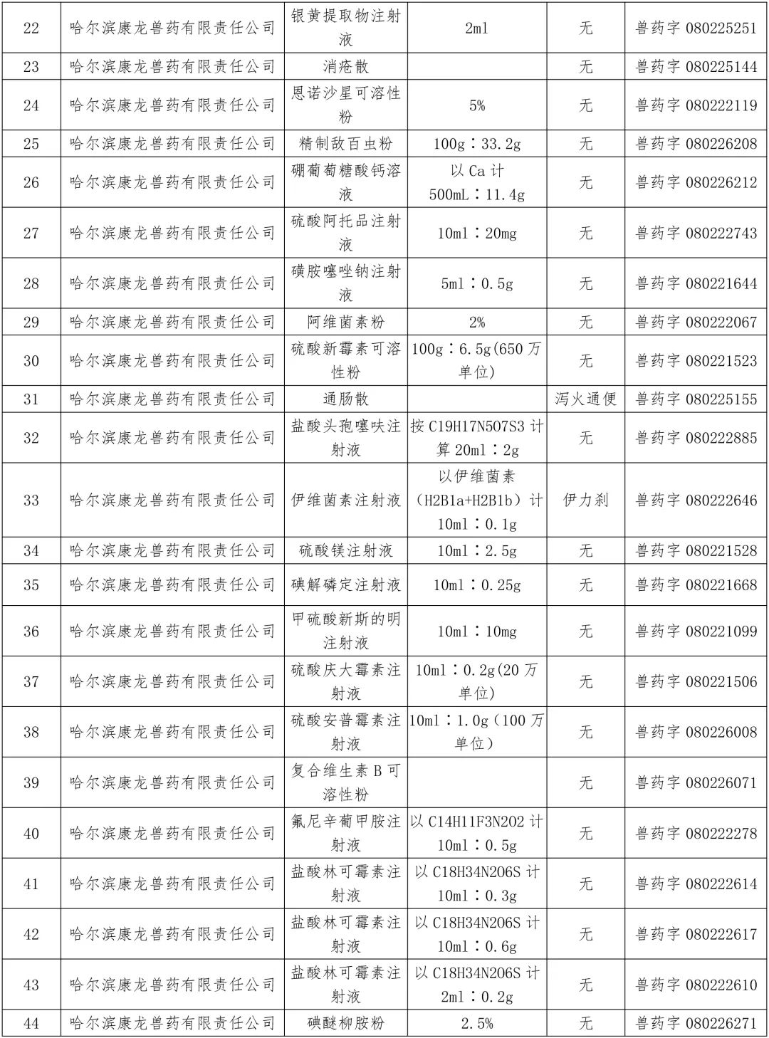 农业农村部：中顺、美邦、和健等动保企业的1436个兽药产品批准文号被注销（名单）