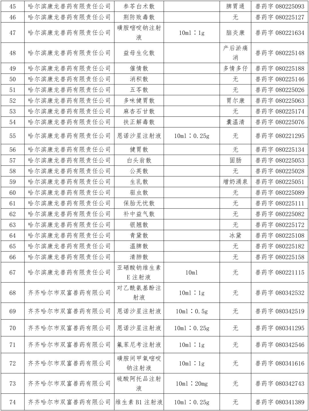 农业农村部：中顺、美邦、和健等动保企业的1436个兽药产品批准文号被注销（名单）