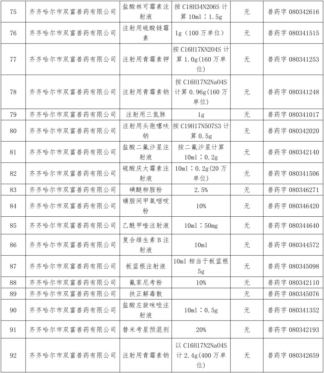 农业农村部：中顺、美邦、和健等动保企业的1436个兽药产品批准文号被注销（名单）