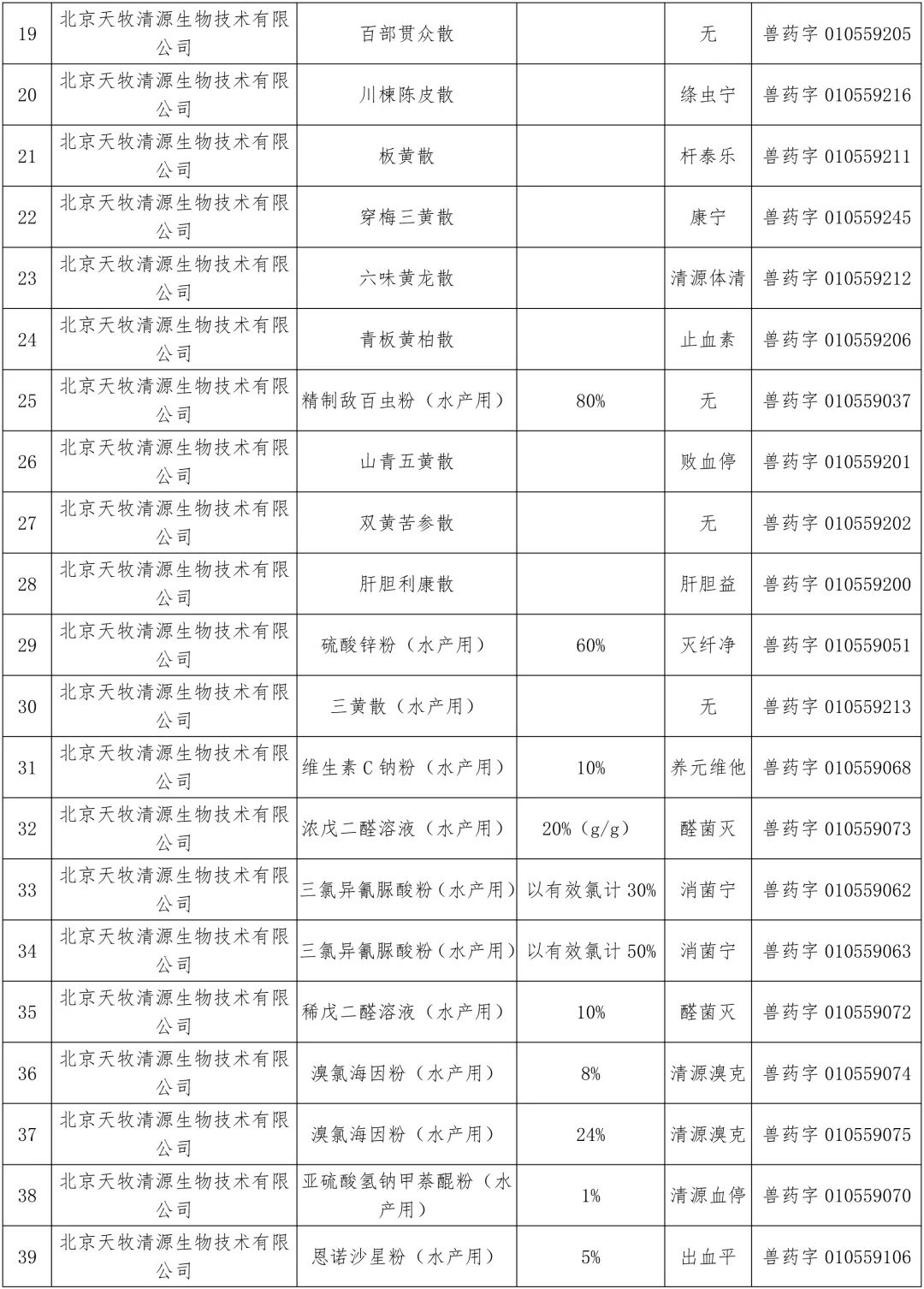农业农村部：中顺、美邦、和健等动保企业的1436个兽药产品批准文号被注销（名单）