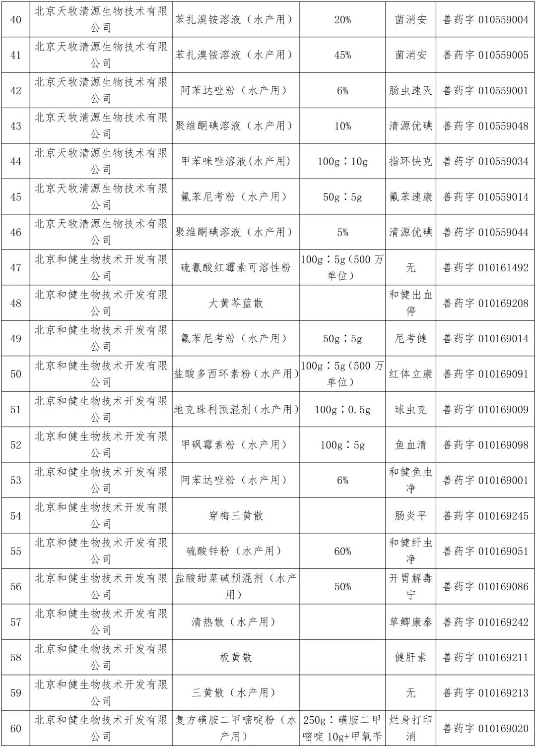 农业农村部：中顺、美邦、和健等动保企业的1436个兽药产品批准文号被注销（名单）