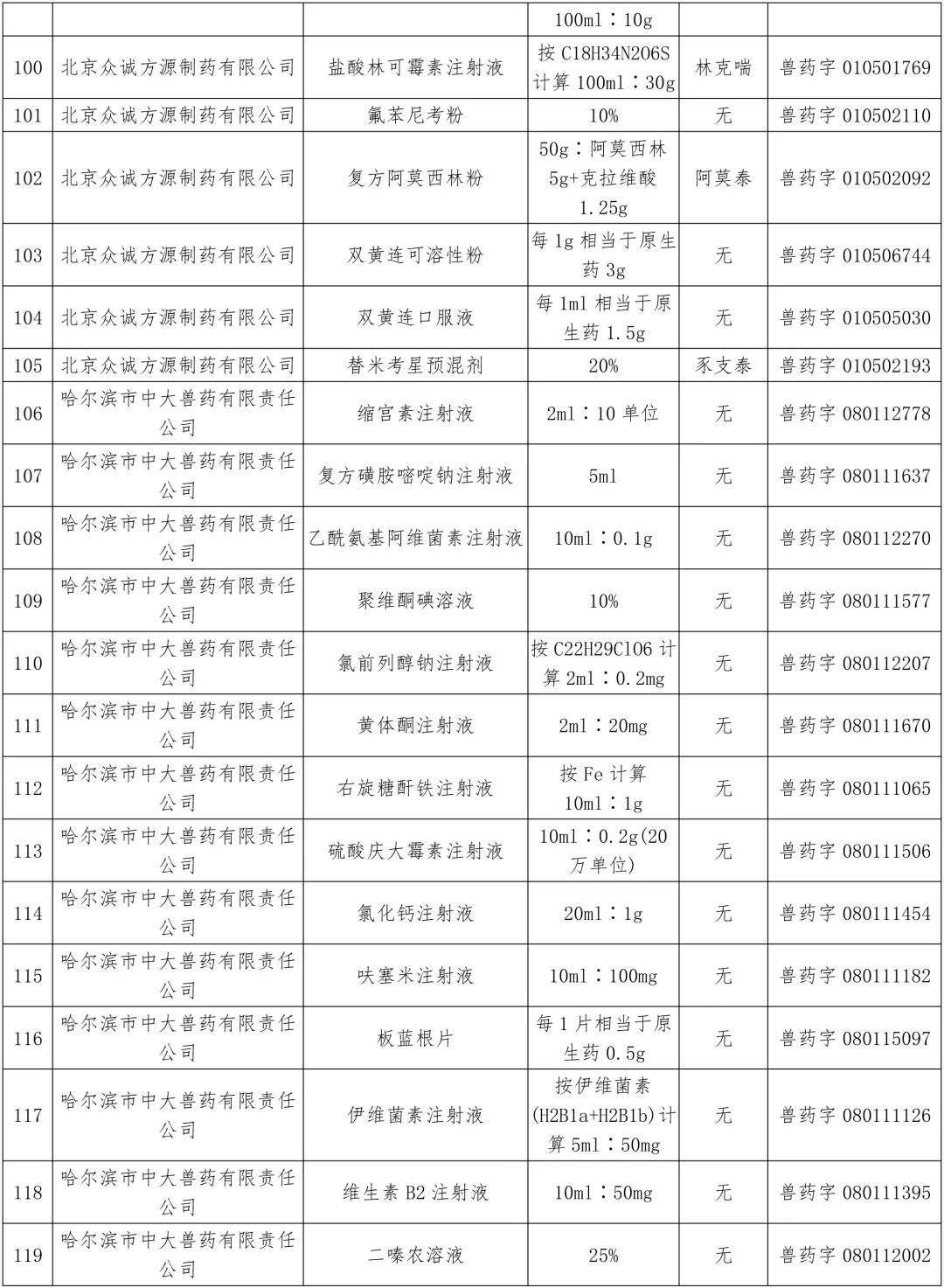 农业农村部：中顺、美邦、和健等动保企业的1436个兽药产品批准文号被注销（名单）