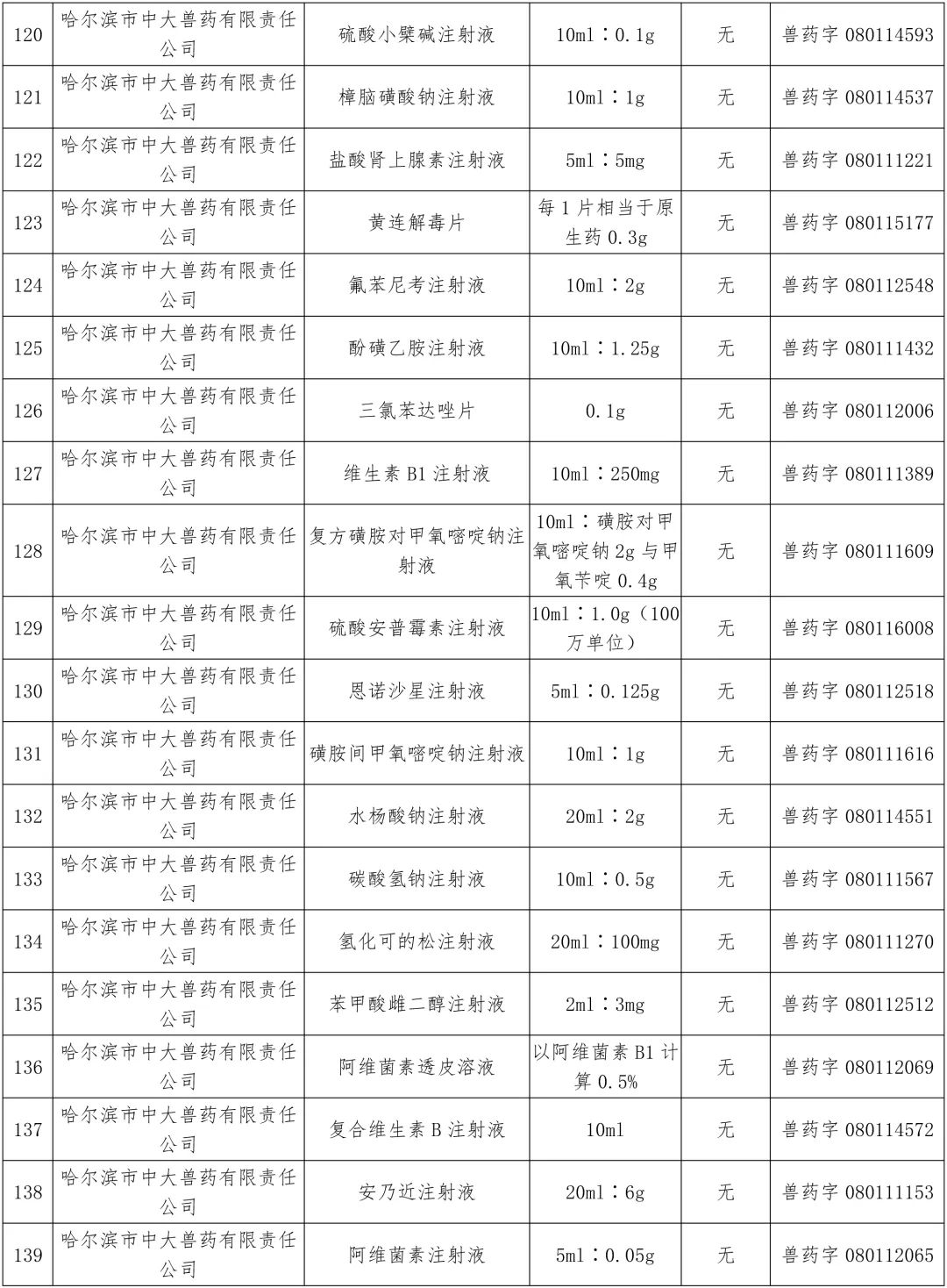 农业农村部：中顺、美邦、和健等动保企业的1436个兽药产品批准文号被注销（名单）