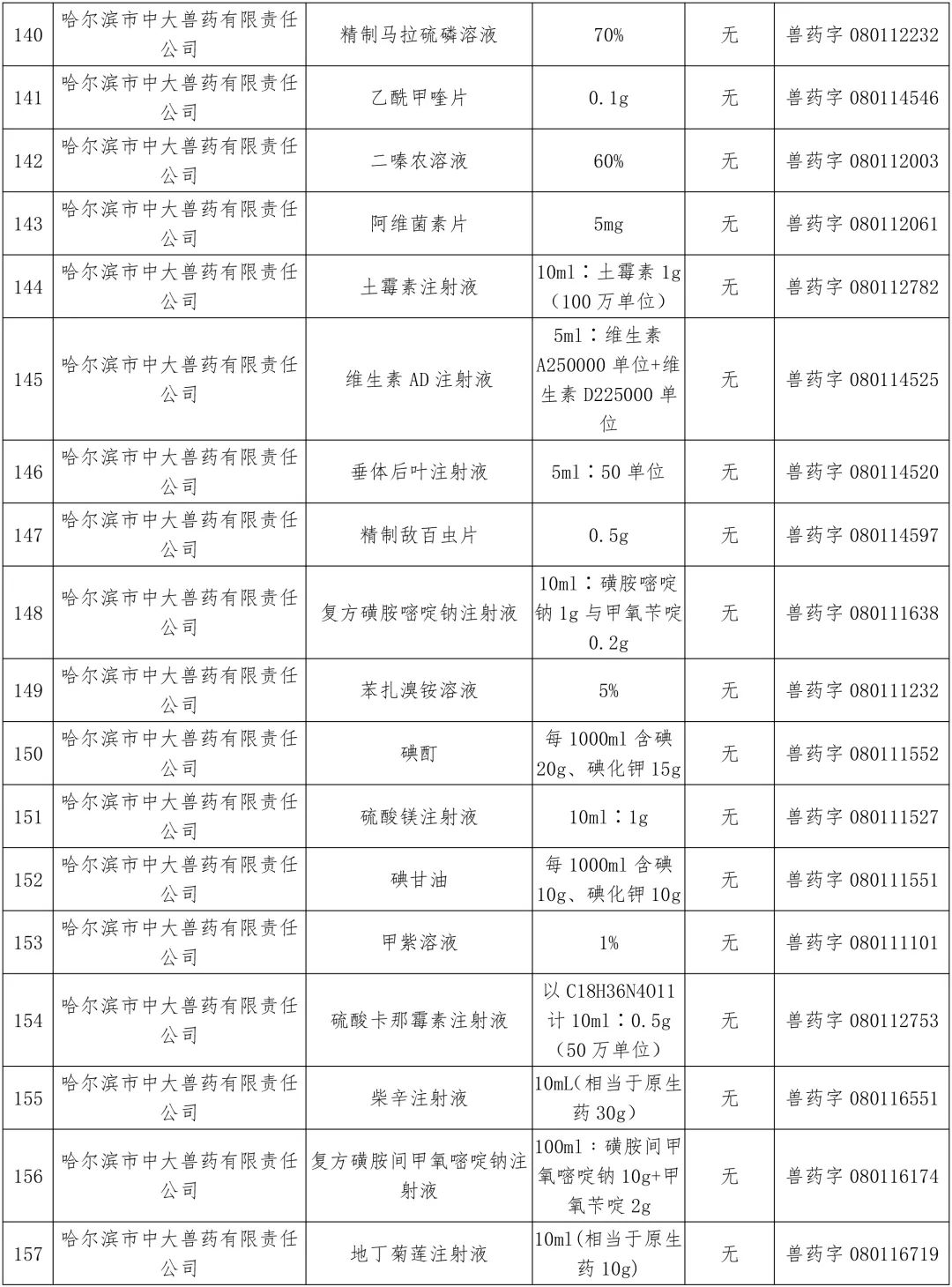 农业农村部：中顺、美邦、和健等动保企业的1436个兽药产品批准文号被注销（名单）