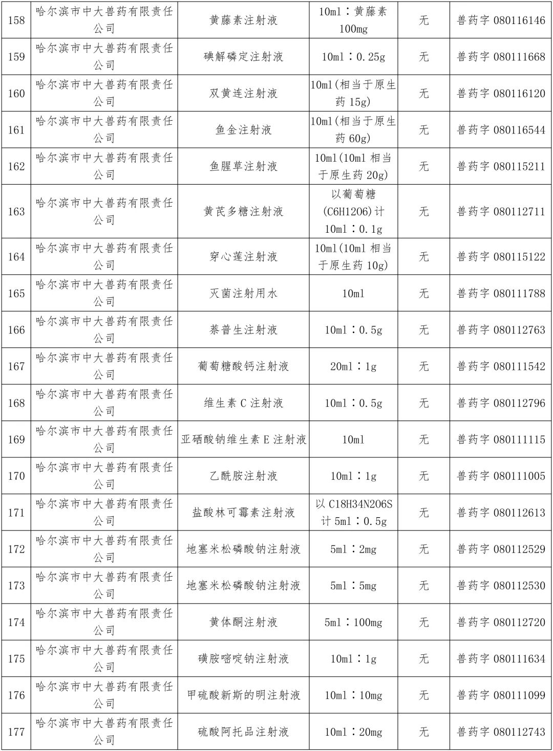 农业农村部：中顺、美邦、和健等动保企业的1436个兽药产品批准文号被注销（名单）