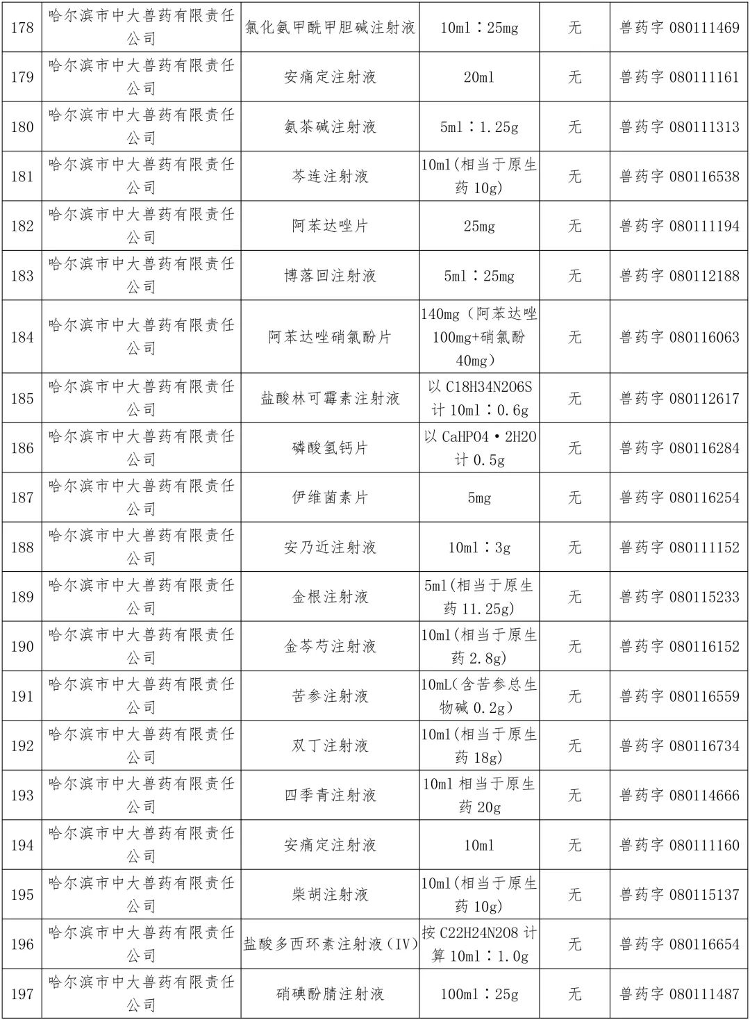 农业农村部：中顺、美邦、和健等动保企业的1436个兽药产品批准文号被注销（名单）
