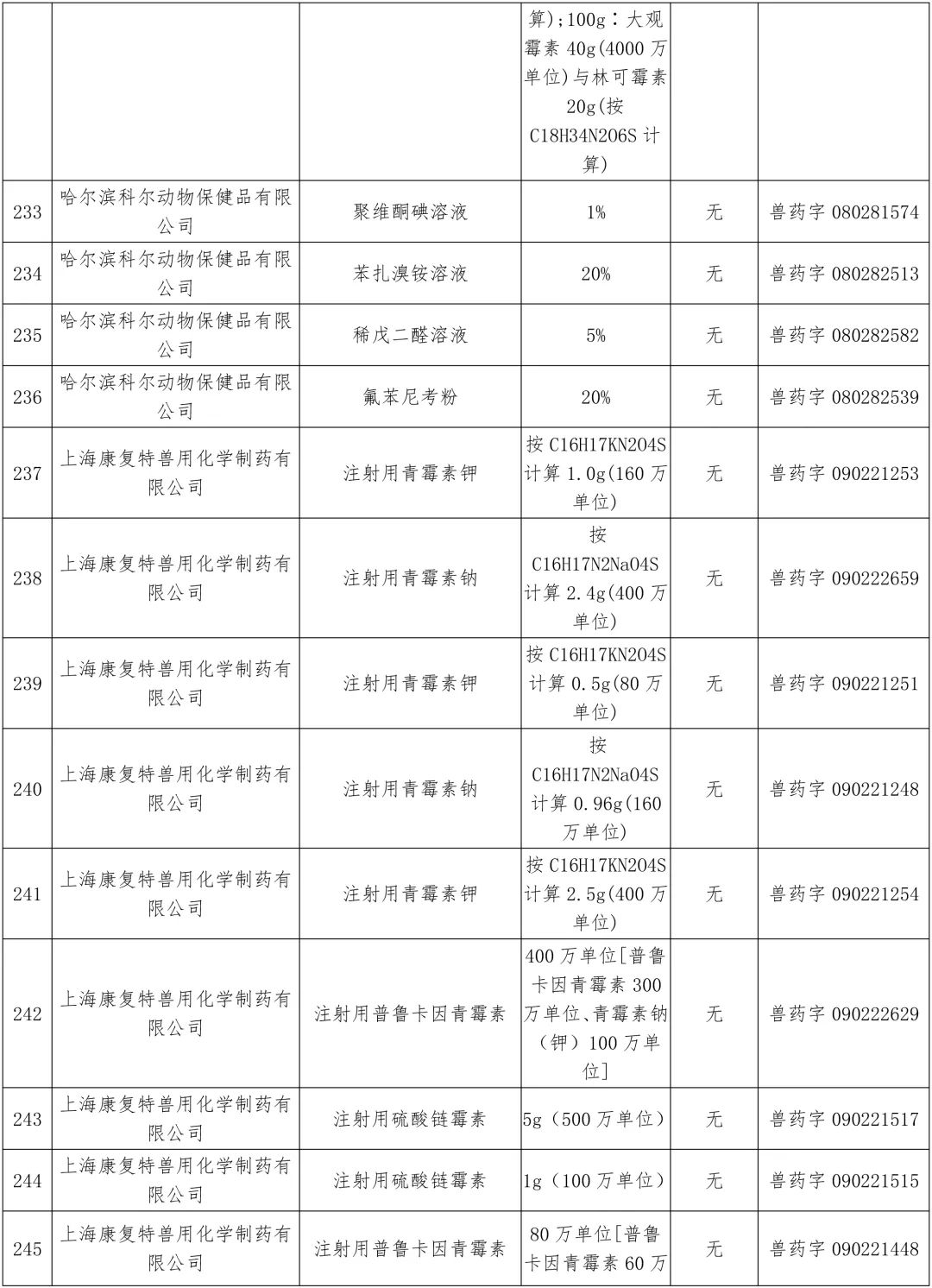 农业农村部：中顺、美邦、和健等动保企业的1436个兽药产品批准文号被注销（名单）
