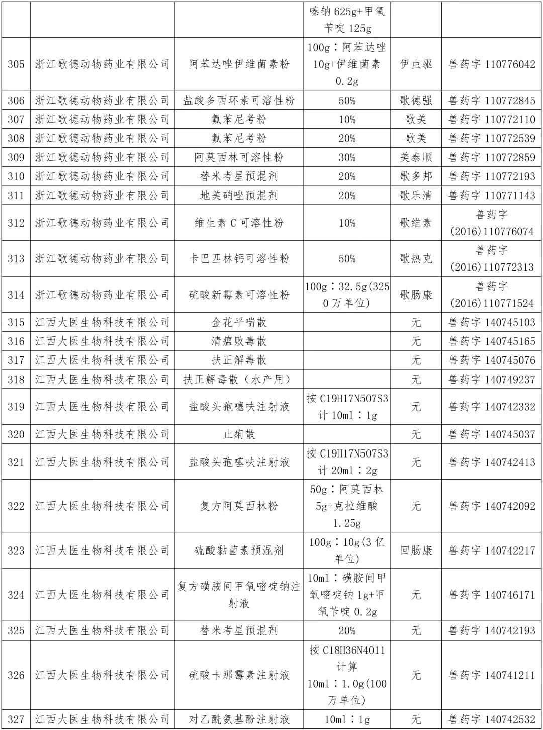 农业农村部：中顺、美邦、和健等动保企业的1436个兽药产品批准文号被注销（名单）