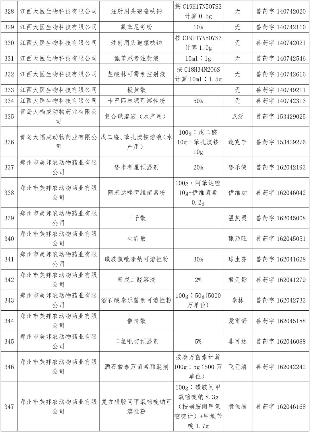 农业农村部：中顺、美邦、和健等动保企业的1436个兽药产品批准文号被注销（名单）