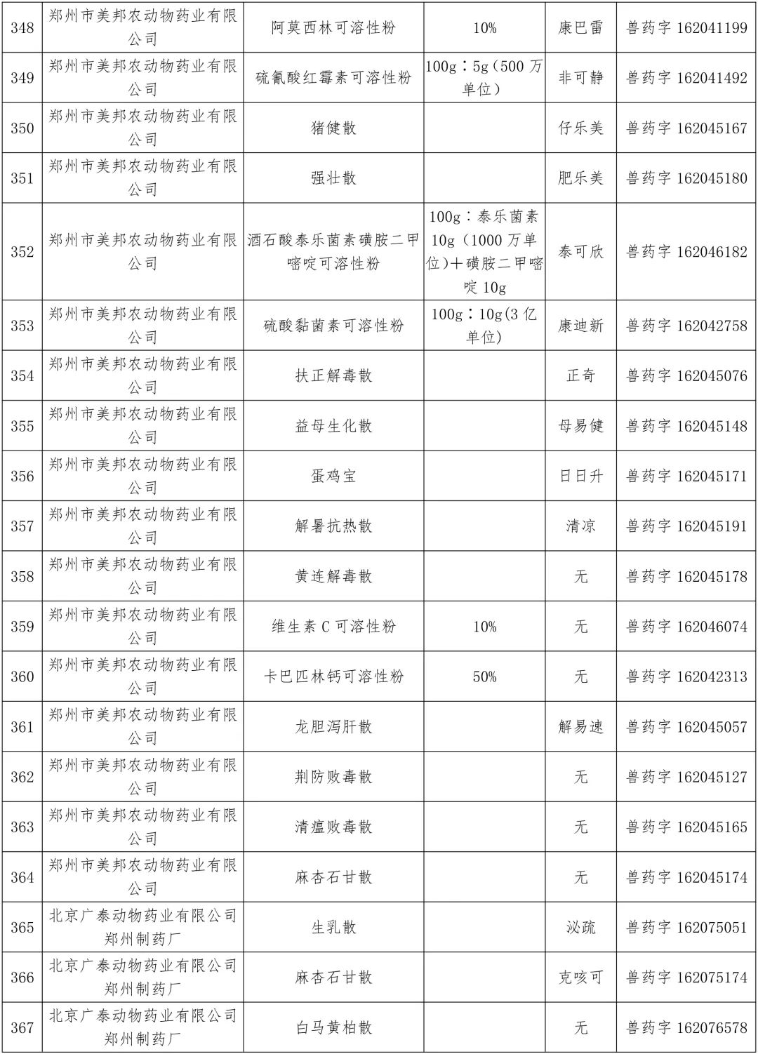 农业农村部：中顺、美邦、和健等动保企业的1436个兽药产品批准文号被注销（名单）