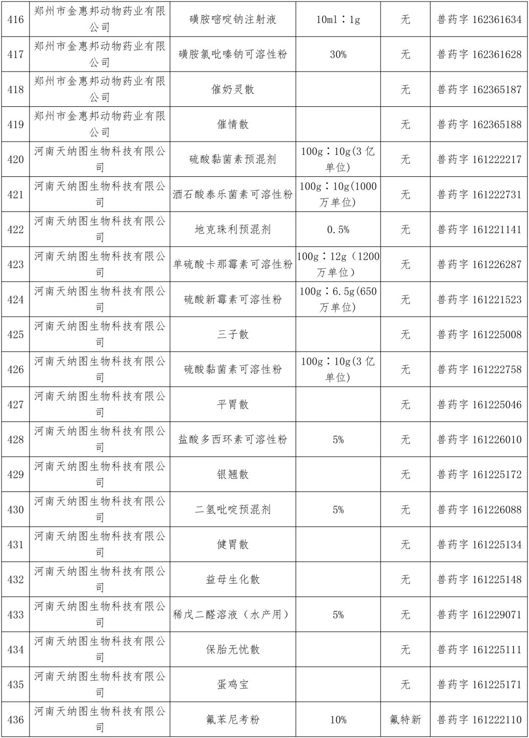 农业农村部：中顺、美邦、和健等动保企业的1436个兽药产品批准文号被注销（名单）