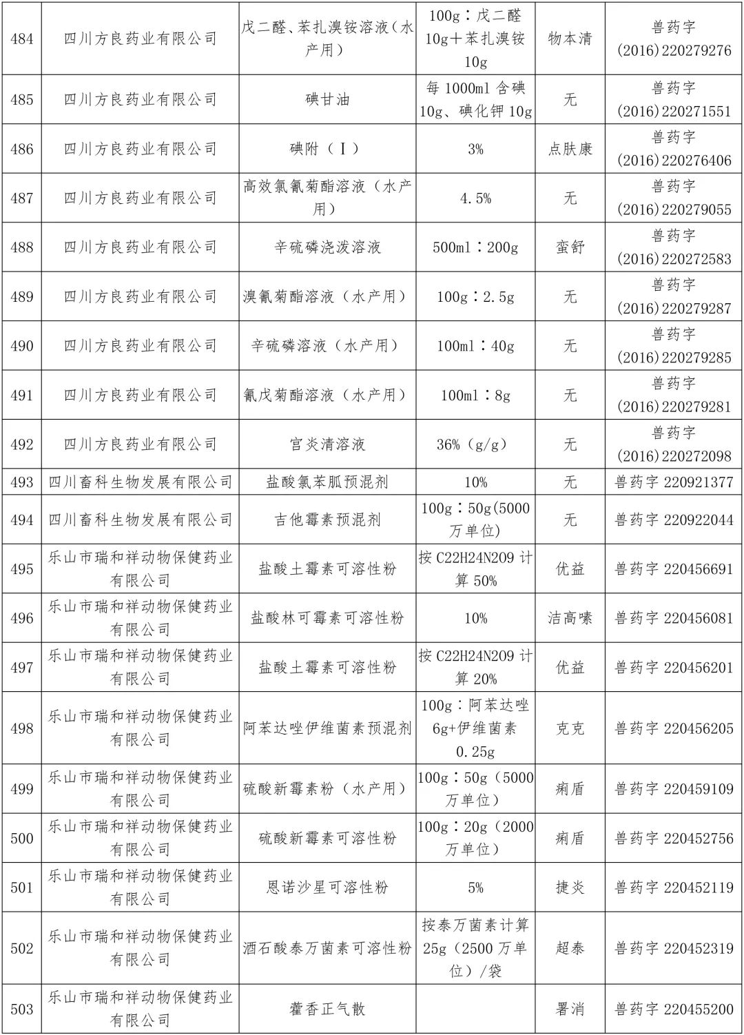 农业农村部：中顺、美邦、和健等动保企业的1436个兽药产品批准文号被注销（名单）