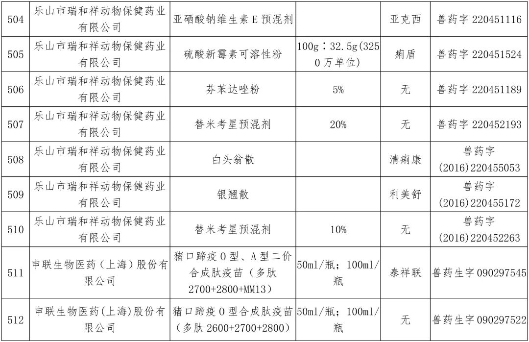 农业农村部：中顺、美邦、和健等动保企业的1436个兽药产品批准文号被注销（名单）