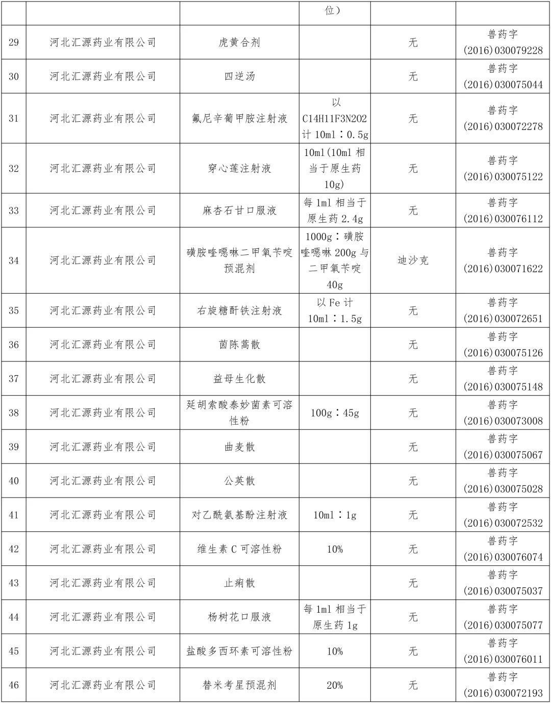 农业农村部：中顺、美邦、和健等动保企业的1436个兽药产品批准文号被注销（名单）