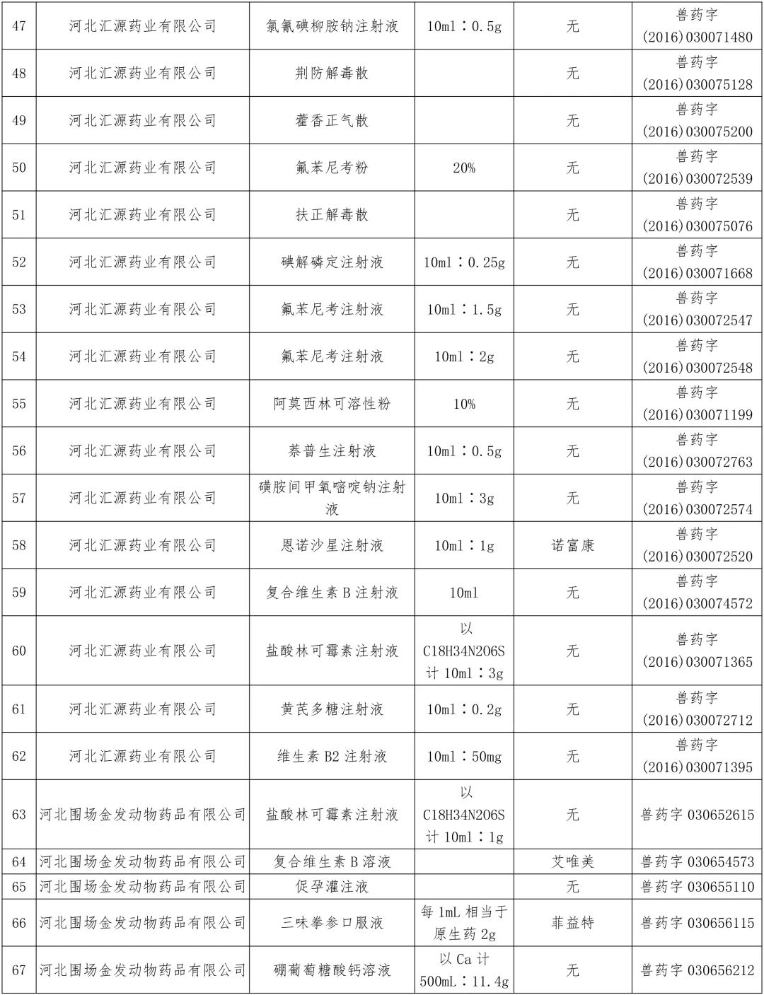 农业农村部：中顺、美邦、和健等动保企业的1436个兽药产品批准文号被注销（名单）