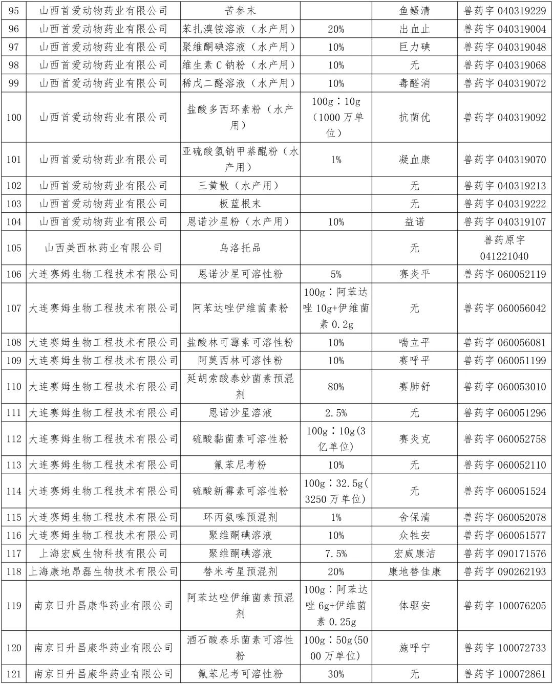 农业农村部：中顺、美邦、和健等动保企业的1436个兽药产品批准文号被注销（名单）