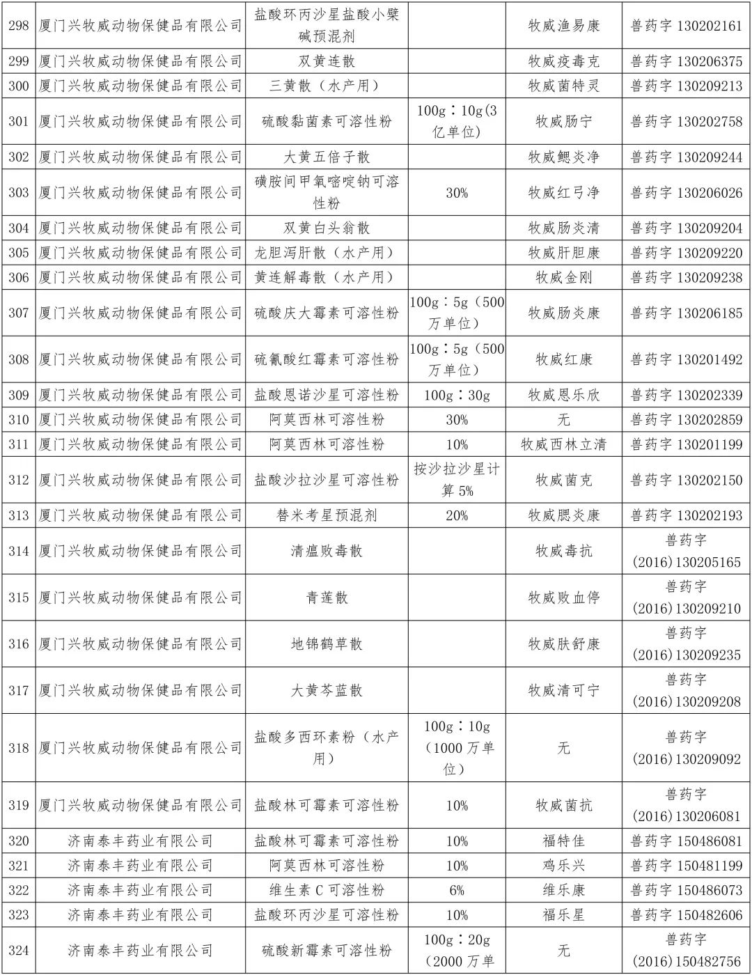 农业农村部:中顺、美邦、和健等动保企业的1436个兽药产品批准文号被注销(名单)