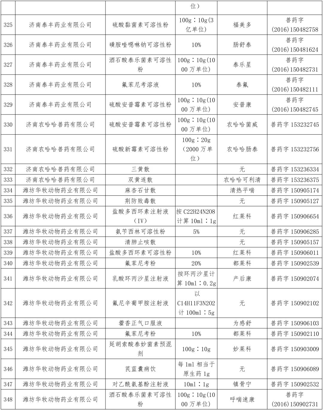 农业农村部:中顺、美邦、和健等动保企业的1436个兽药产品批准文号被注销(名单)