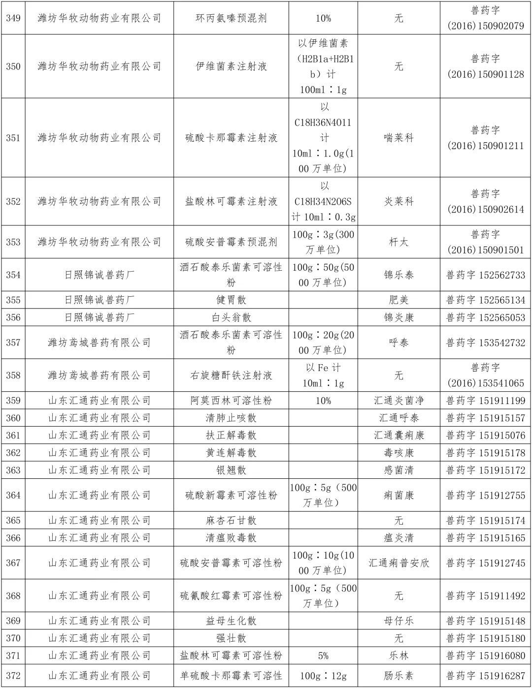 农业农村部:中顺、美邦、和健等动保企业的1436个兽药产品批准文号被注销(名单)