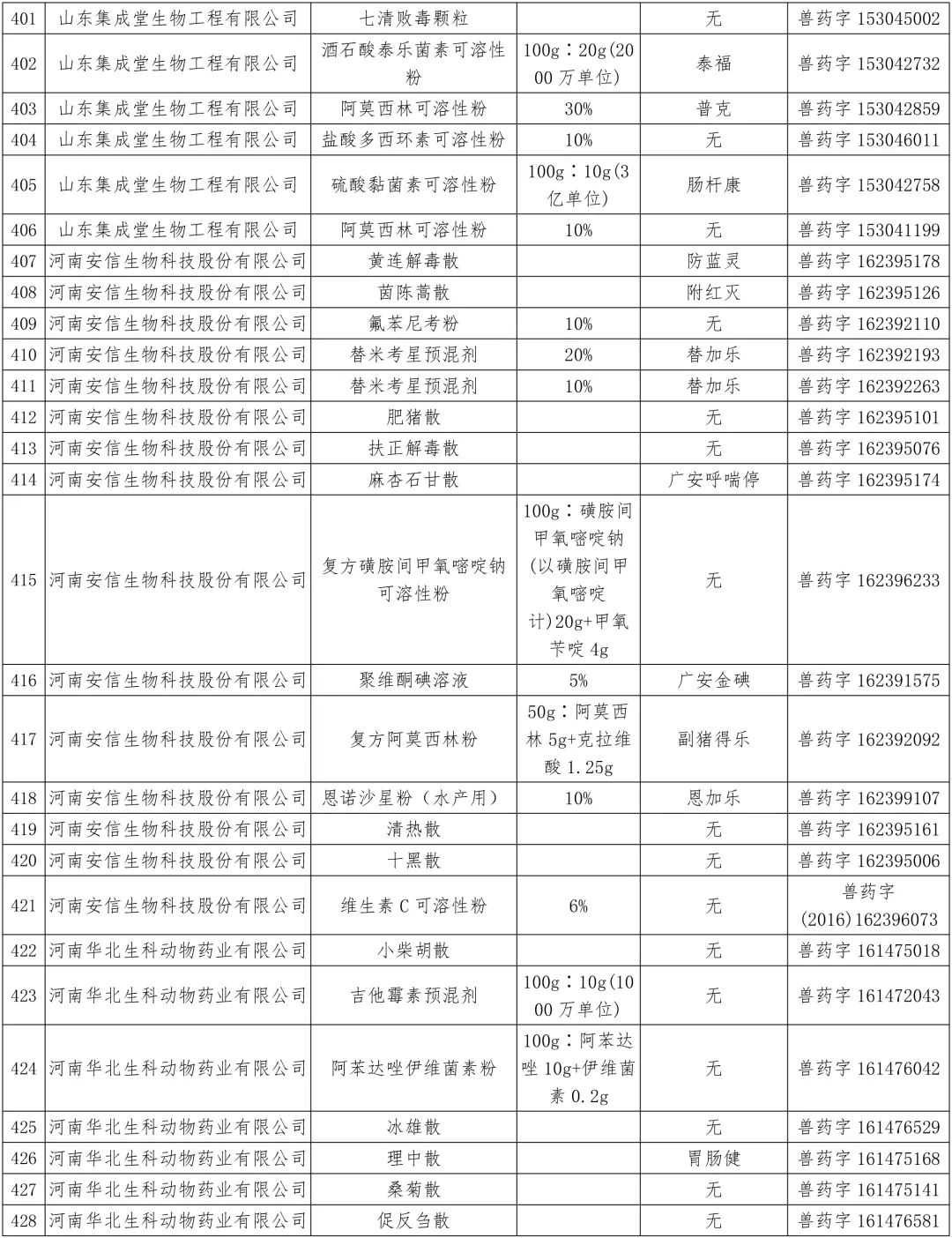 农业农村部:中顺、美邦、和健等动保企业的1436个兽药产品批准文号被注销(名单)