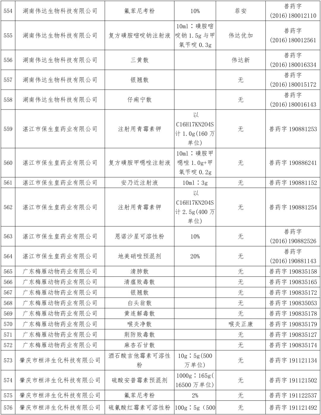 农业农村部:中顺、美邦、和健等动保企业的1436个兽药产品批准文号被注销(名单)