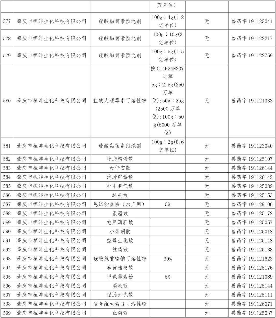 农业农村部:中顺、美邦、和健等动保企业的1436个兽药产品批准文号被注销(名单)