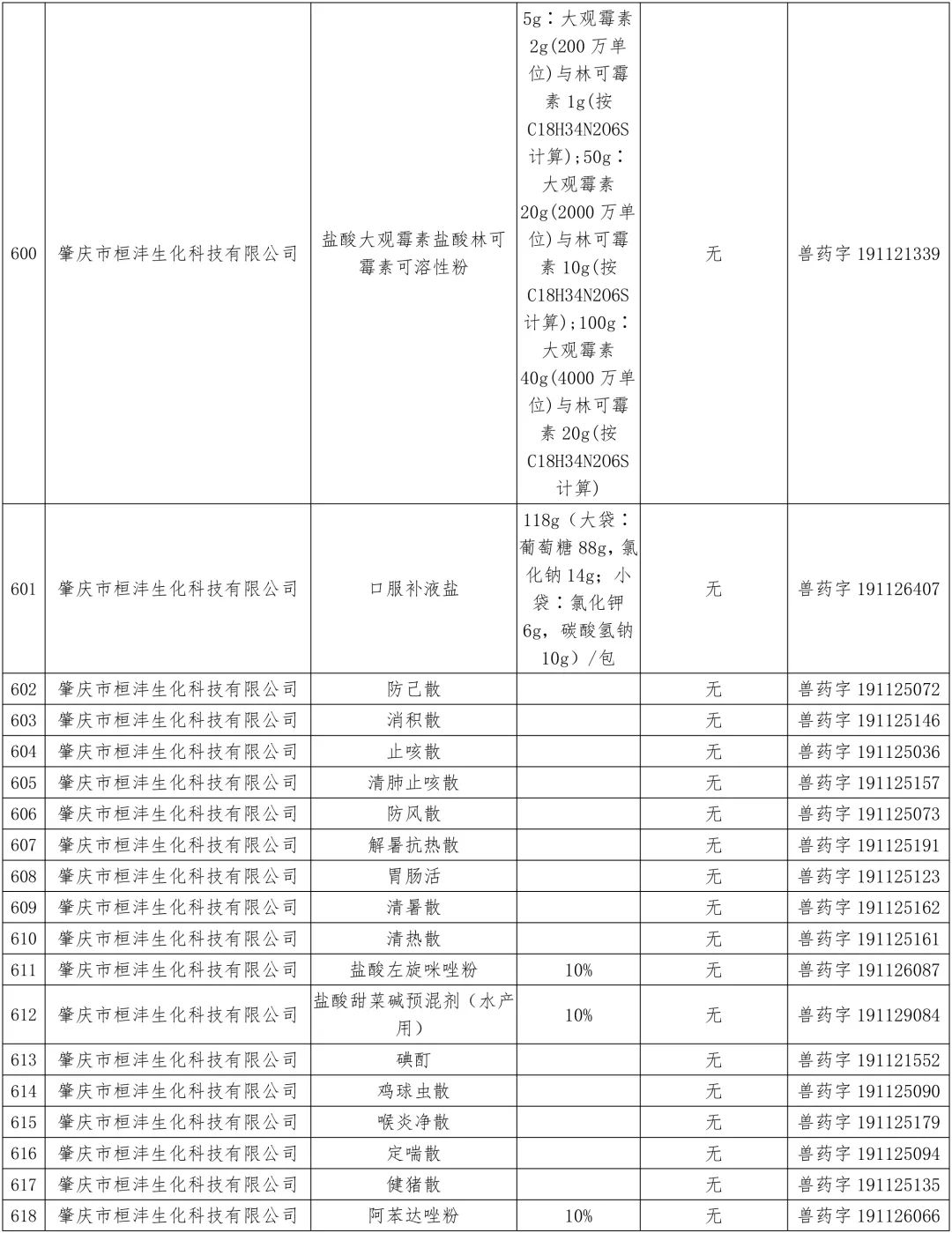 农业农村部:中顺、美邦、和健等动保企业的1436个兽药产品批准文号被注销(名单)