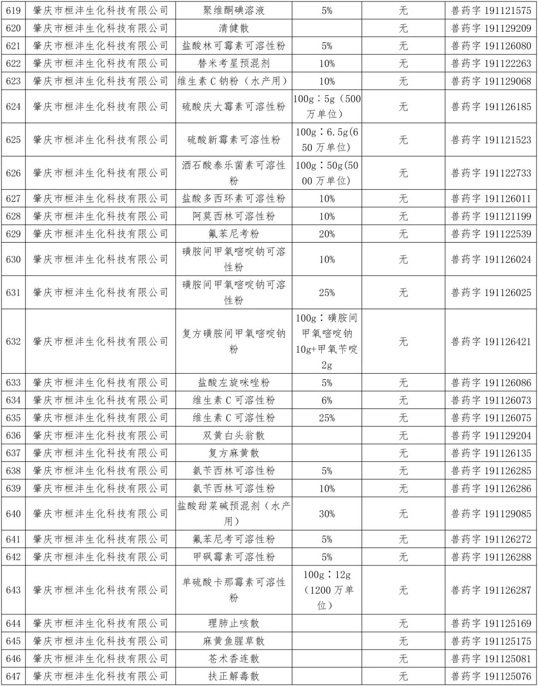 农业农村部:中顺、美邦、和健等动保企业的1436个兽药产品批准文号被注销(名单)