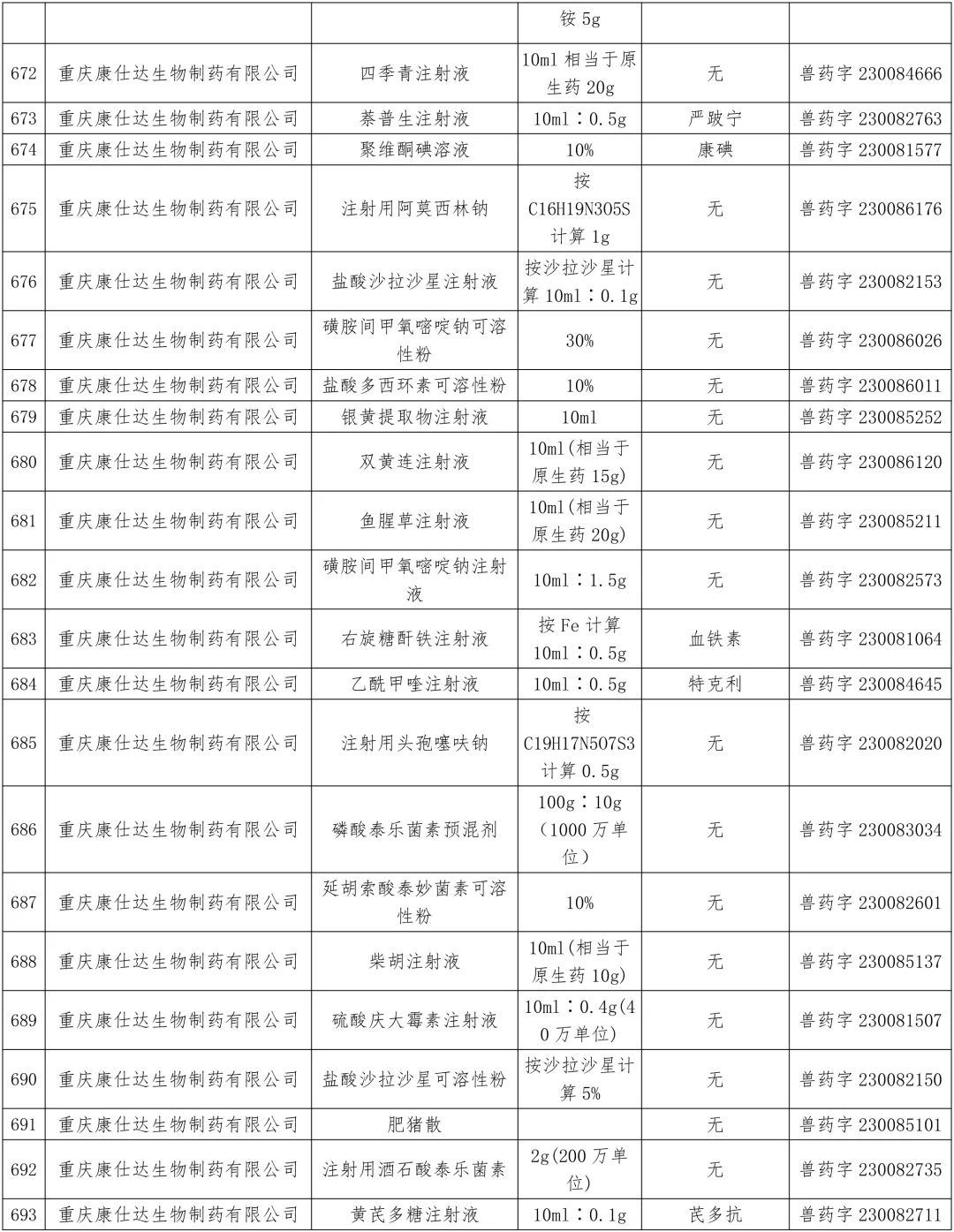 农业农村部:中顺、美邦、和健等动保企业的1436个兽药产品批准文号被注销(名单)