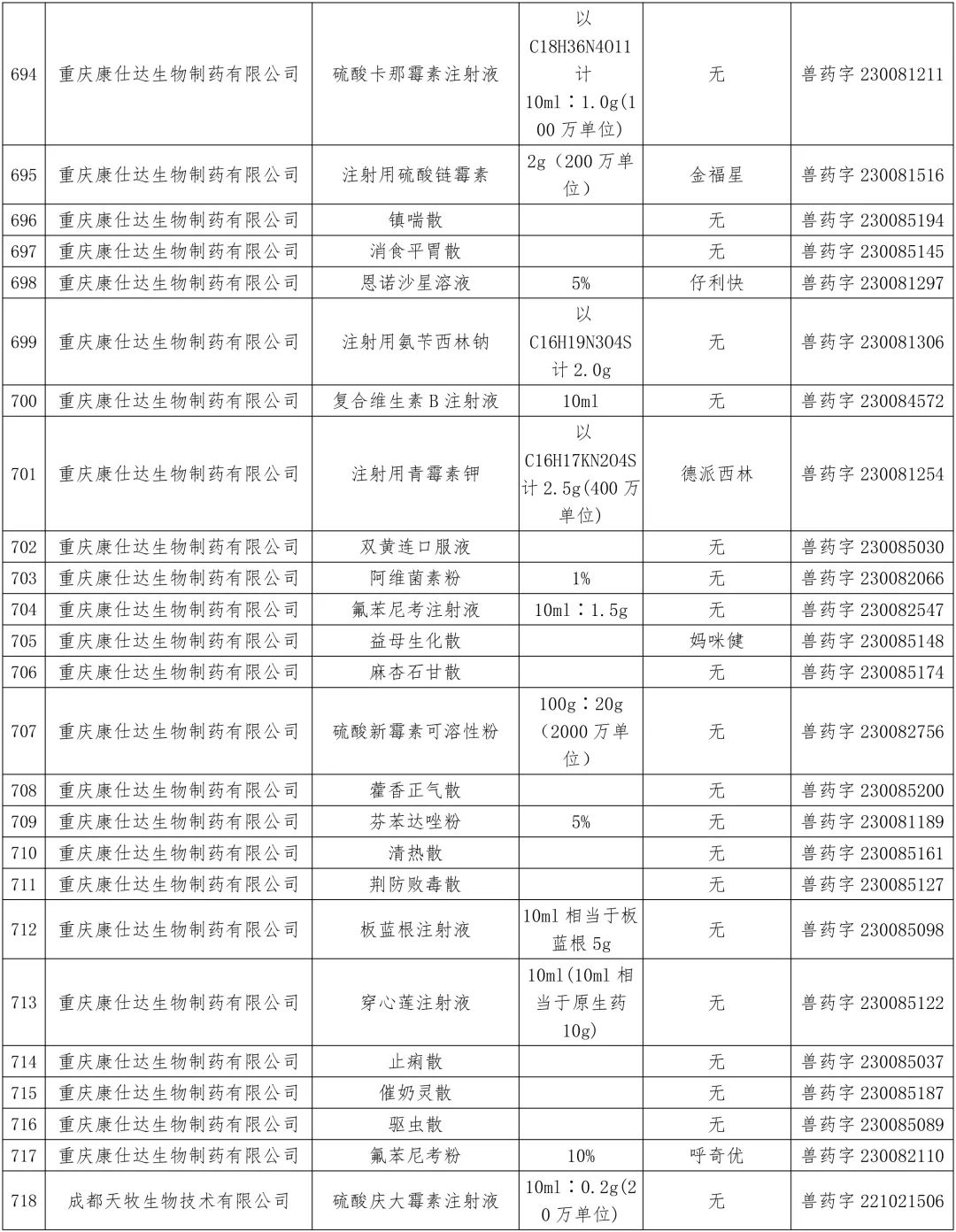 农业农村部:中顺、美邦、和健等动保企业的1436个兽药产品批准文号被注销(名单)