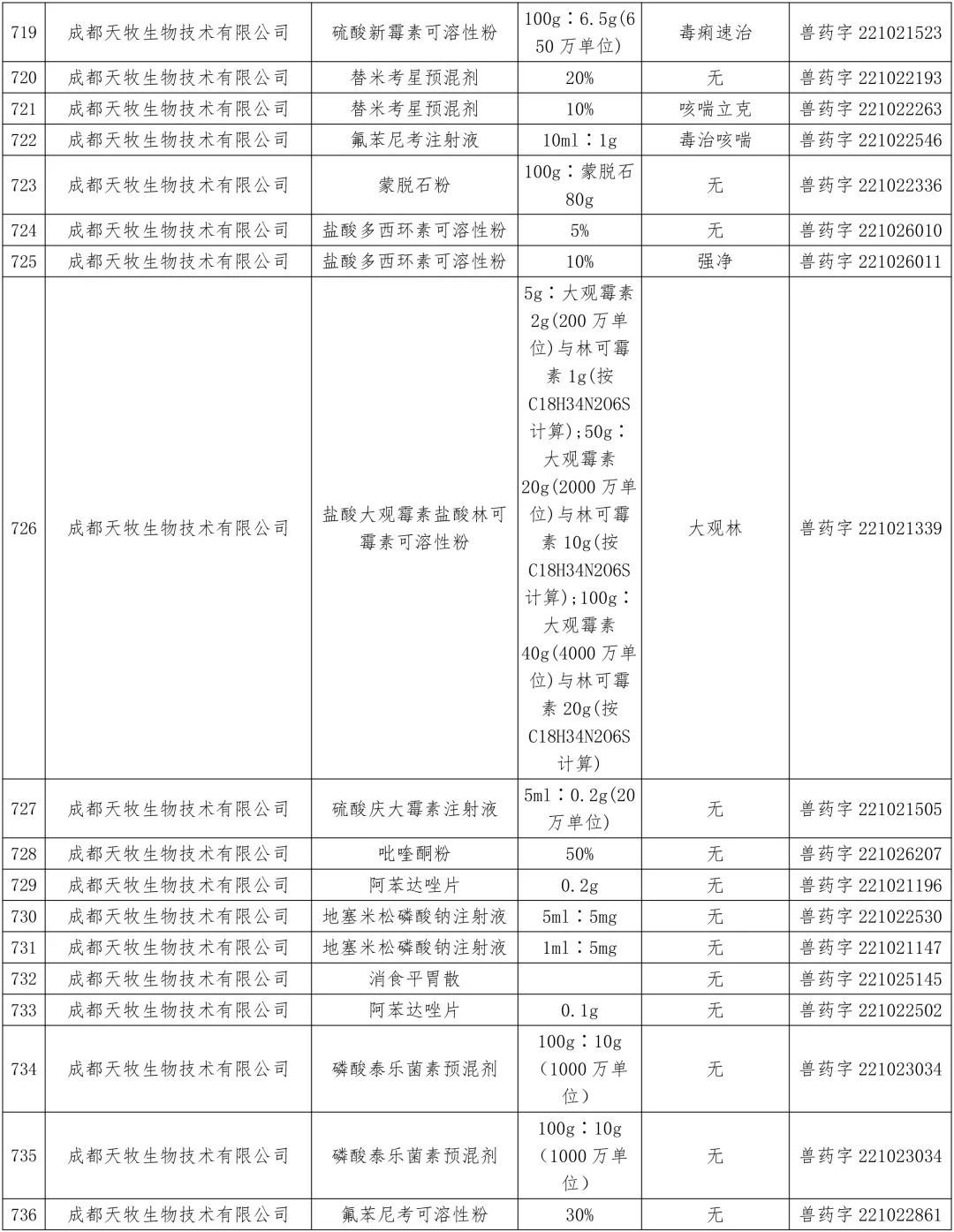 农业农村部:中顺、美邦、和健等动保企业的1436个兽药产品批准文号被注销(名单)