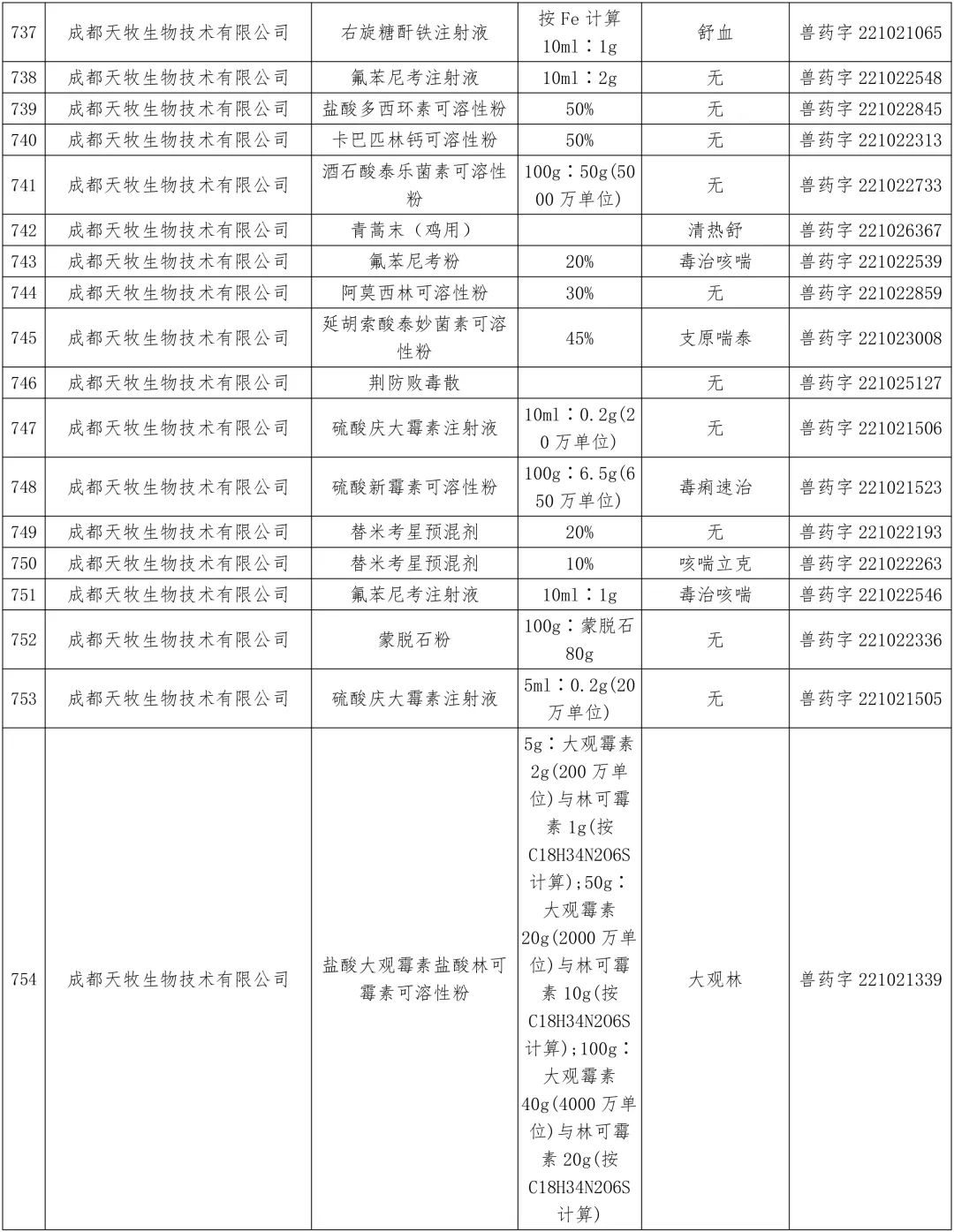 农业农村部:中顺、美邦、和健等动保企业的1436个兽药产品批准文号被注销(名单)