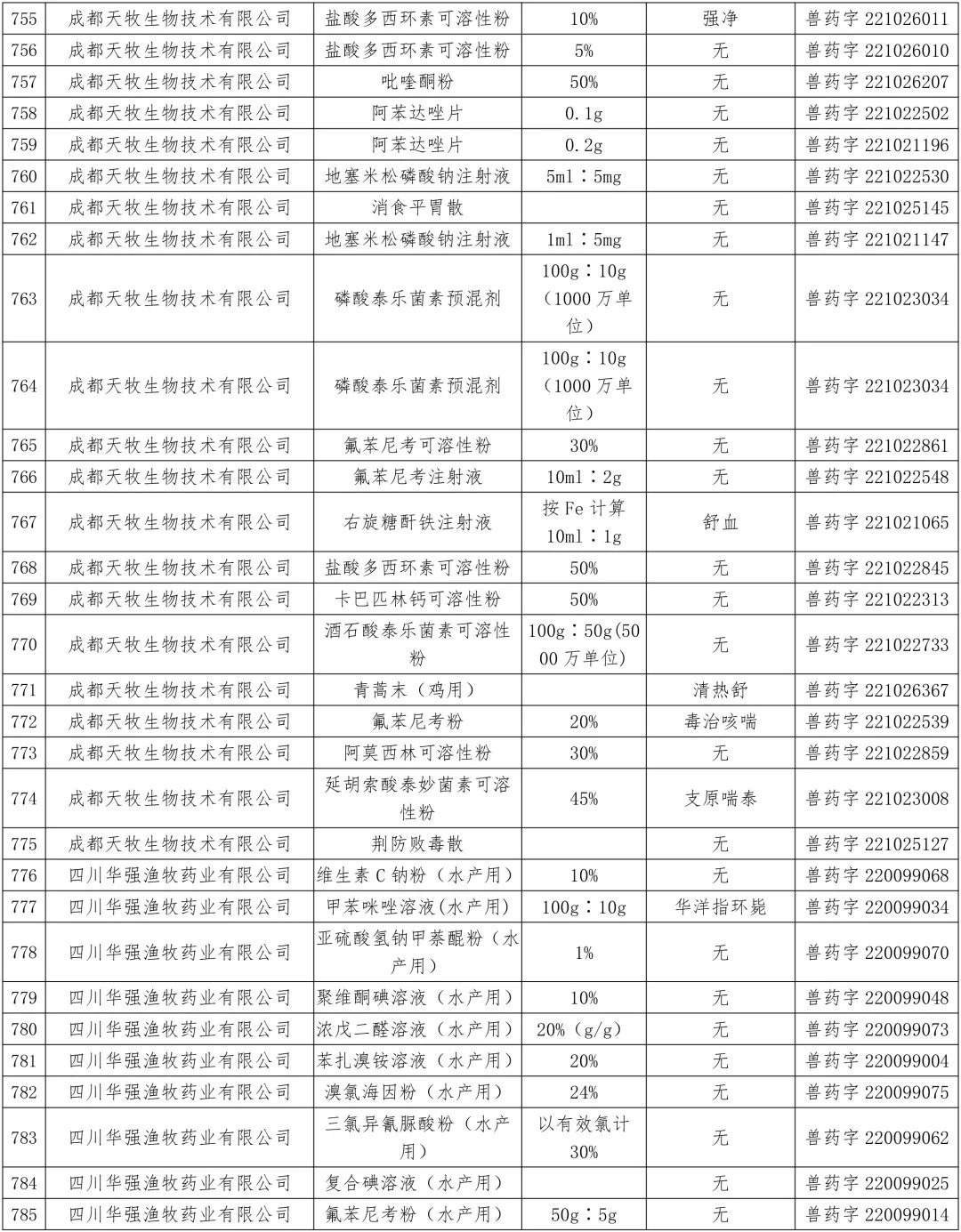 农业农村部:中顺、美邦、和健等动保企业的1436个兽药产品批准文号被注销(名单)