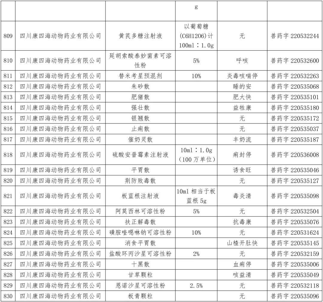 农业农村部:中顺、美邦、和健等动保企业的1436个兽药产品批准文号被注销(名单)
