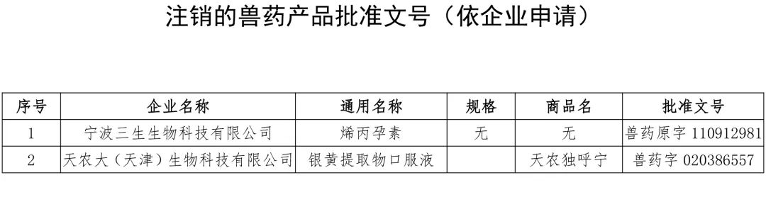 农业农村部:中顺、美邦、和健等动保企业的1436个兽药产品批准文号被注销(名单)