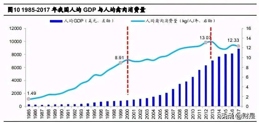 禽肉行业之鸡肉深度研究报告