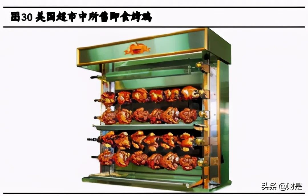 禽肉行业之鸡肉深度研究报告