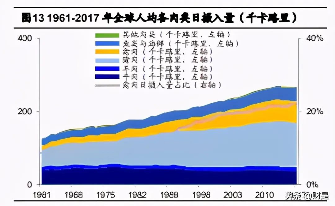 禽肉行业之鸡肉深度研究报告