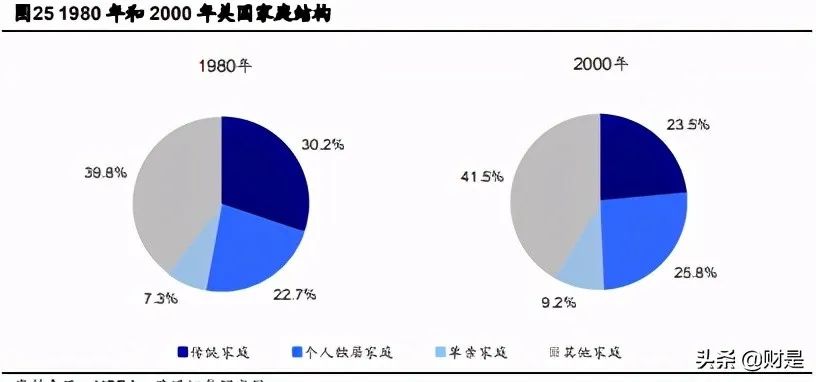禽肉行业之鸡肉深度研究报告