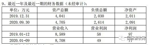 新希望：2021年拟收购5家饲企