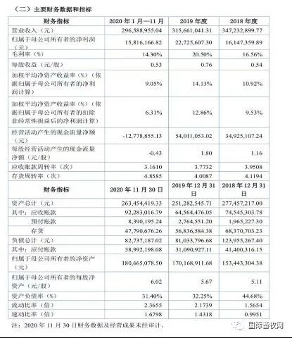新希望：2021年拟收购5家饲企