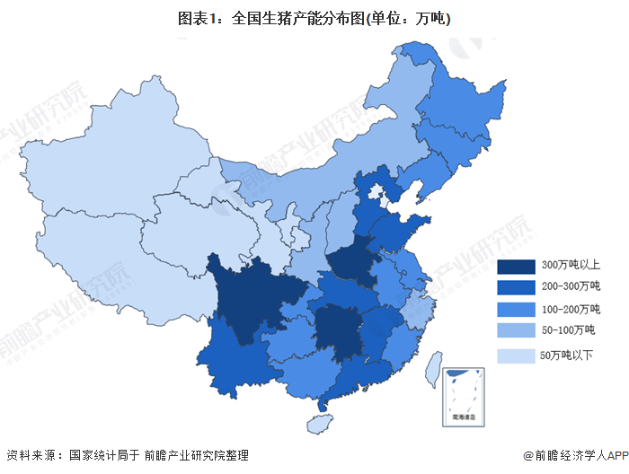 中国31省市生猪产能汇总