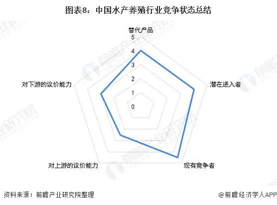 洞察2021:中国水产养殖行业竞争格局及市场份额