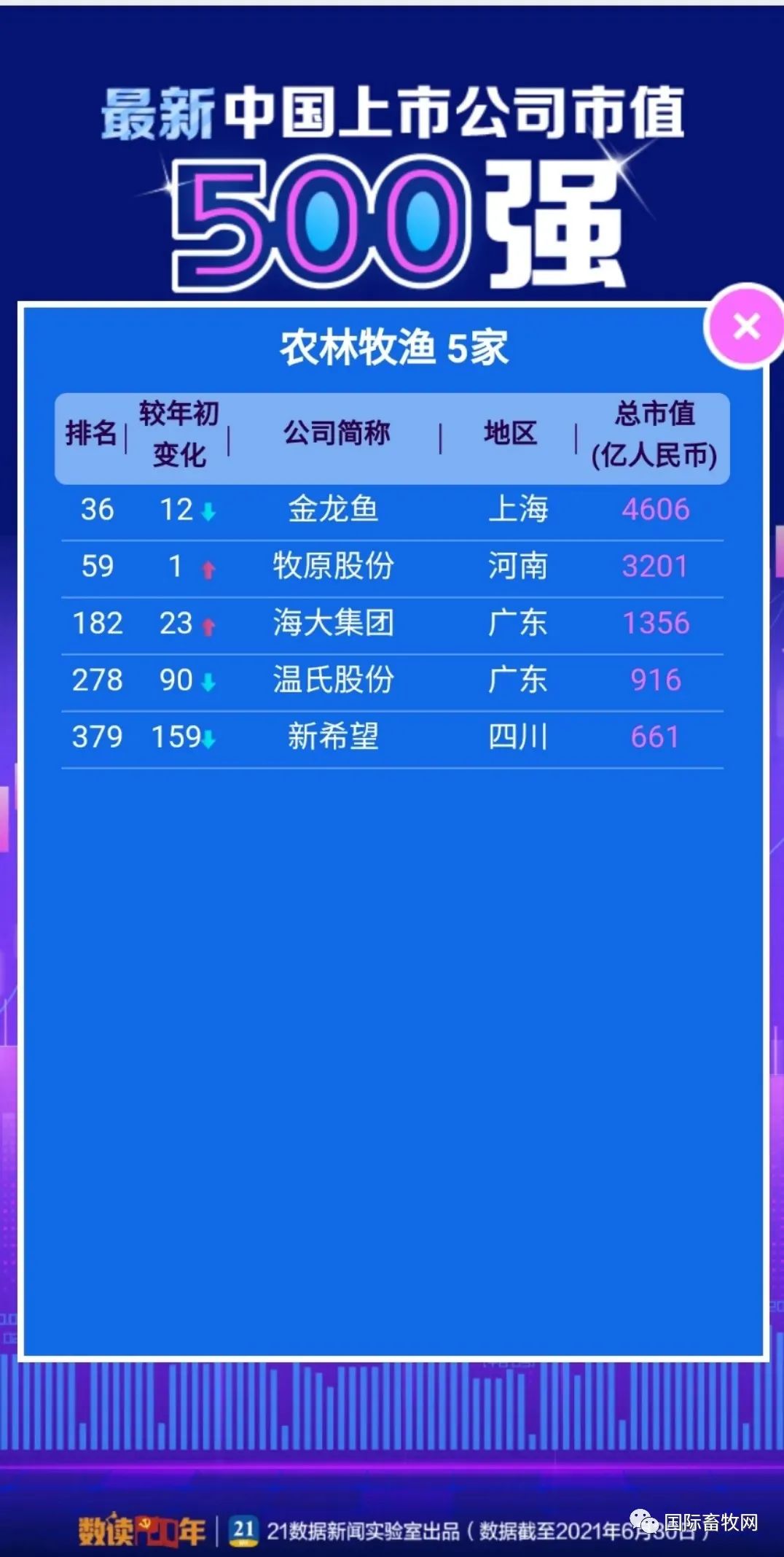 猪周期背后:谁是饲料行业的王者?