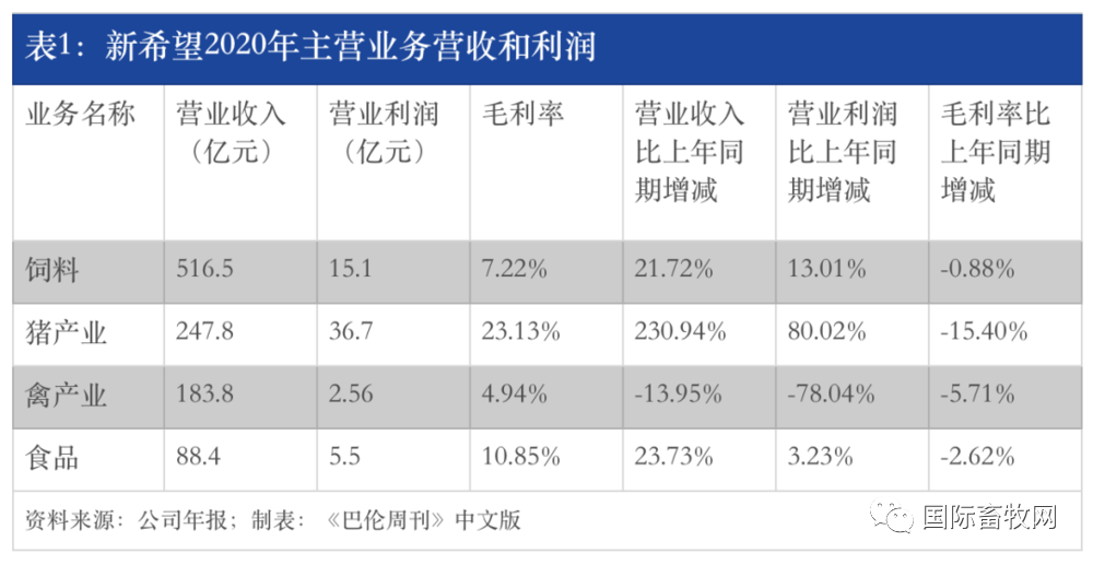 猪周期背后:谁是饲料行业的王者?