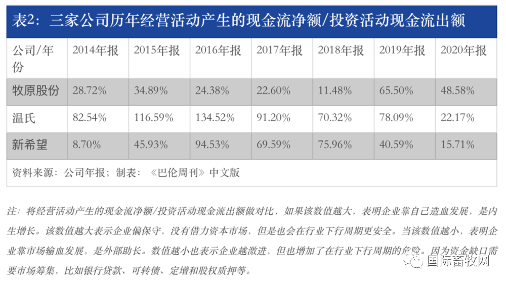猪周期背后:谁是饲料行业的王者?