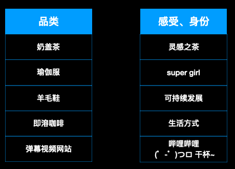 品牌如何后发制人？元气森林、百事可乐、B站、Oatly的启示